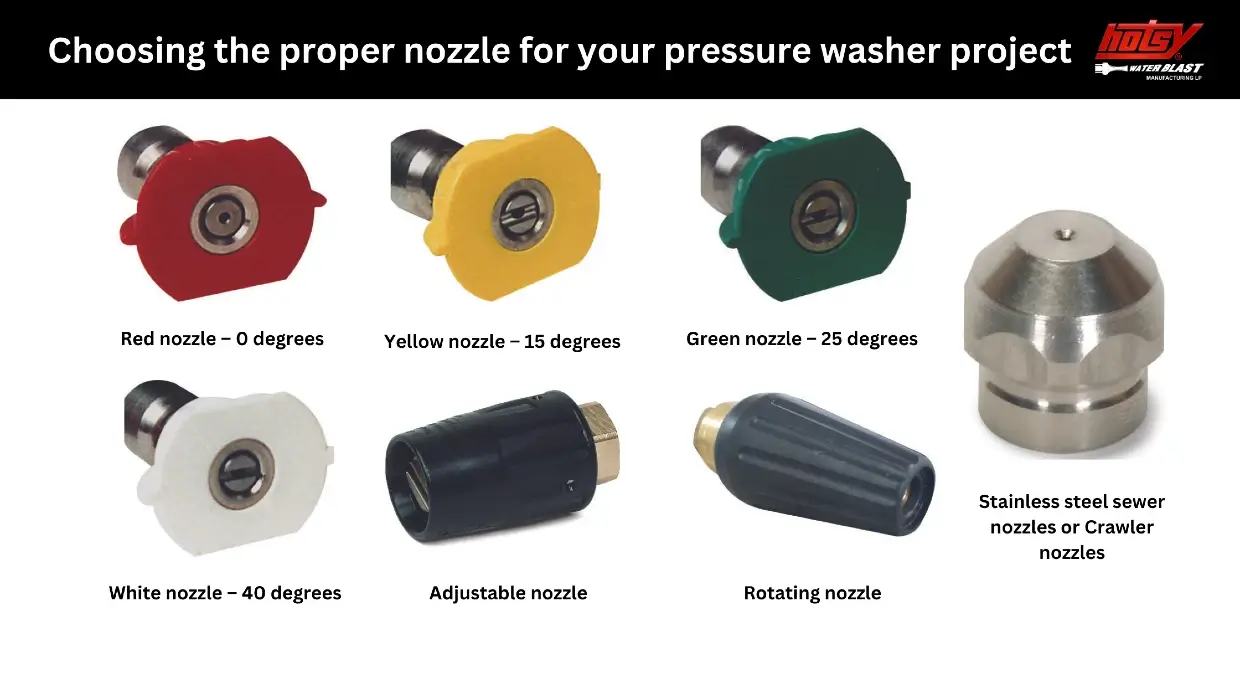 hotsy pressure washer nozzles